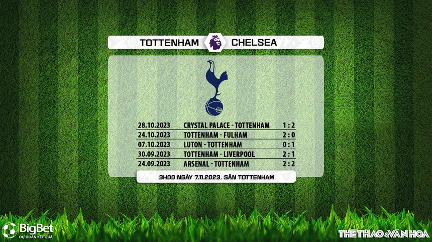 Nhận định Tottenham vs Chelsea (03h00 ngày 7/11), vòng 11 giải Ngoại hạng Anh - Ảnh 6.