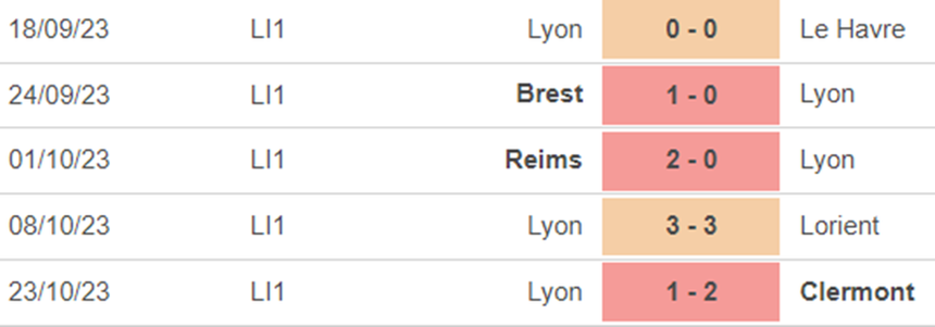 Phong độ Lyon Phong độ Lyon