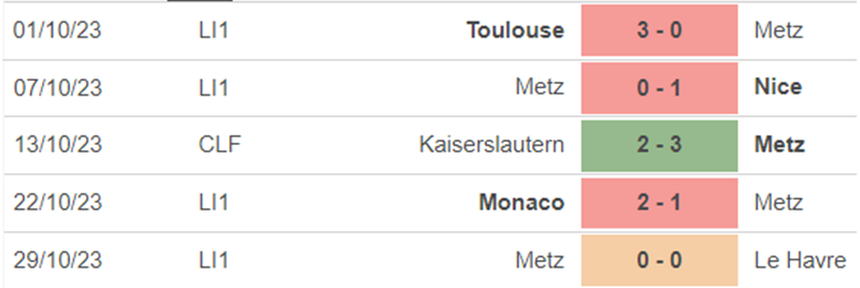 Phong độ Metz Phong độ Metz