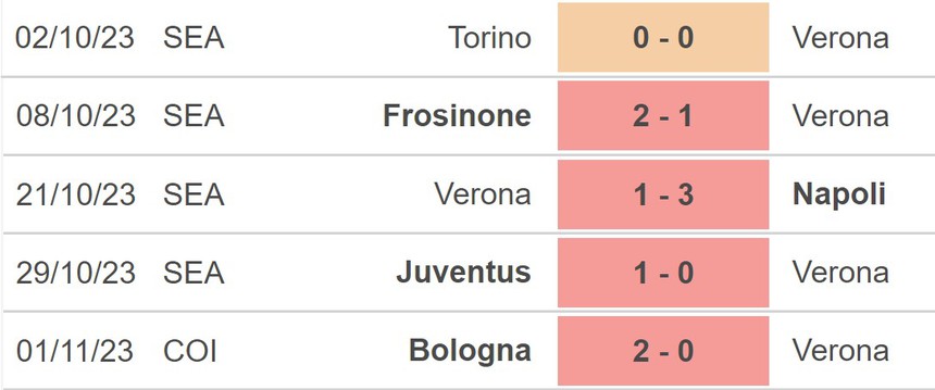 Nhận định bóng đá Verona vs Monza (18h30, 5/11), vòng 11 Serie A - Ảnh 3.
