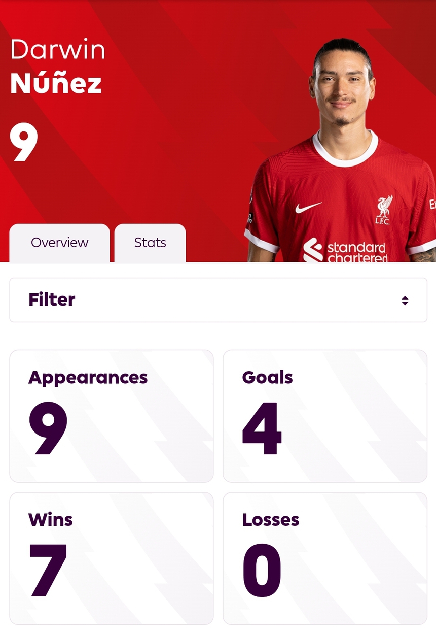 Darwin Nunez đang trên đường trở thành một Luis Suarez mới tại Liverpool - Ảnh 2.