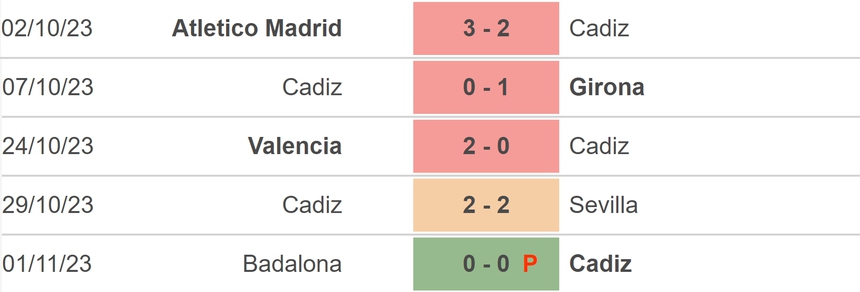 Nhận định bóng đá Getafe vs Cadiz (03h00, 7/11), vòng 12 La Liga - Ảnh 4. Nhận định bóng đá Getafe vs Cadiz (03h00, 7/11), vòng 12 La Liga - Ảnh 4.