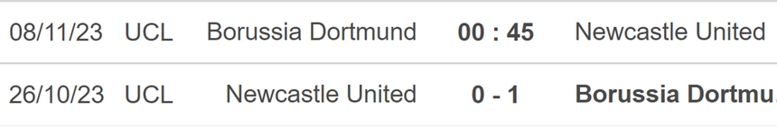Nhận định bóng đá Dortmund vs Newcastle (00h45, 8/11), vòng bảng Cúp C1 - Ảnh 3.