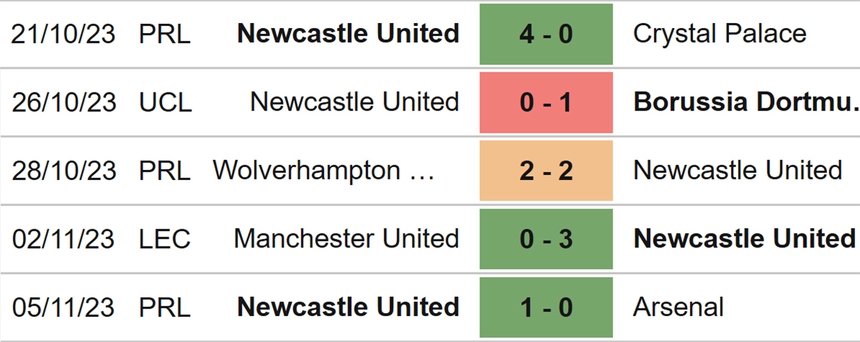 Nhận định bóng đá Dortmund vs Newcastle (00h45, 8/11), vòng bảng Cúp C1 - Ảnh 5.