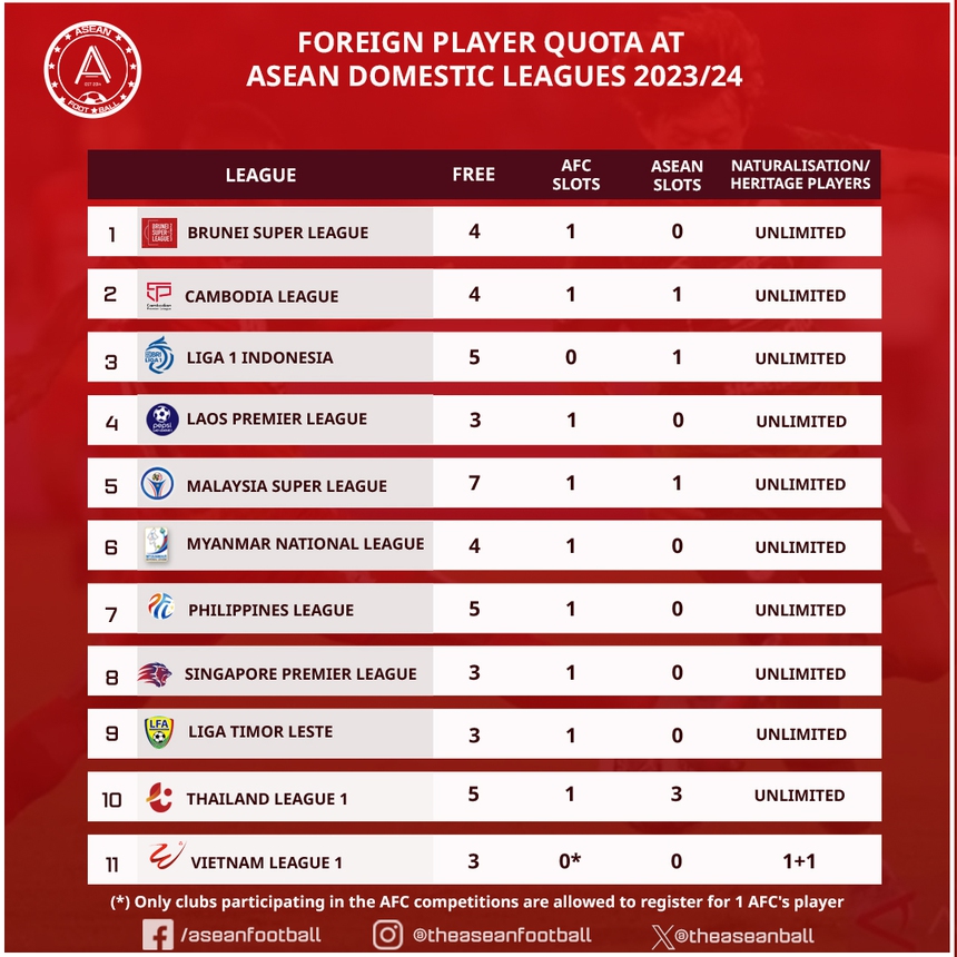 Tin nóng bóng đá Việt sáng 6/11: CLB Hà Nội nhận tin vui, trận CLB CAHN vs Hà Nội 'hấp dẫn nhất' - Ảnh 4.