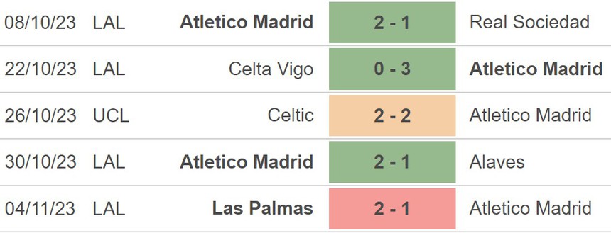 Nhận định bóng đá Atletico vs Celtic (03h00, 8/11), vòng bảng Cúp C1 - Ảnh 3. Nhận định bóng đá Atletico vs Celtic (03h00, 8/11), vòng bảng Cúp C1 - Ảnh 3.