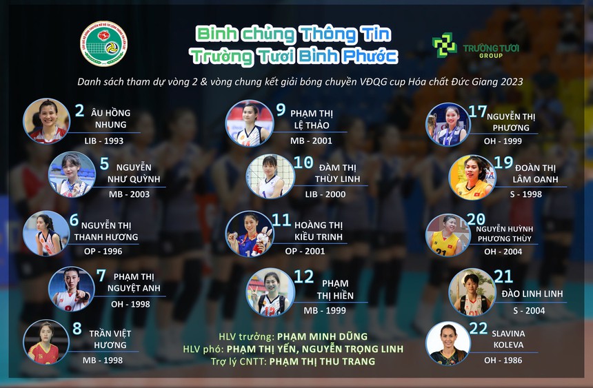 Danh sách ban huấn luyện và VĐV của BTL Thông Tin tham dự vòng 2 giải VĐQG 2023