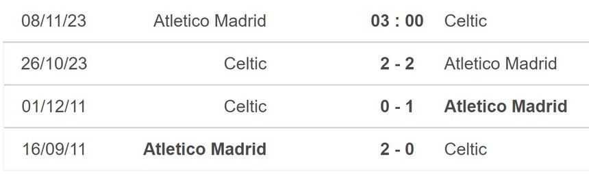 Nhận định bóng đá Atletico vs Celtic (03h00, 8/11), vòng bảng Cúp C1 - Ảnh 5. Nhận định bóng đá Atletico vs Celtic (03h00, 8/11), vòng bảng Cúp C1 - Ảnh 5.