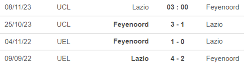 Thành tích đối đầu Lazio vs Feyenoord Thành tích đối đầu Lazio vs Feyenoord