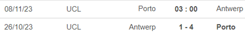 Lịch sử đối đầu Porto vs Antwerp