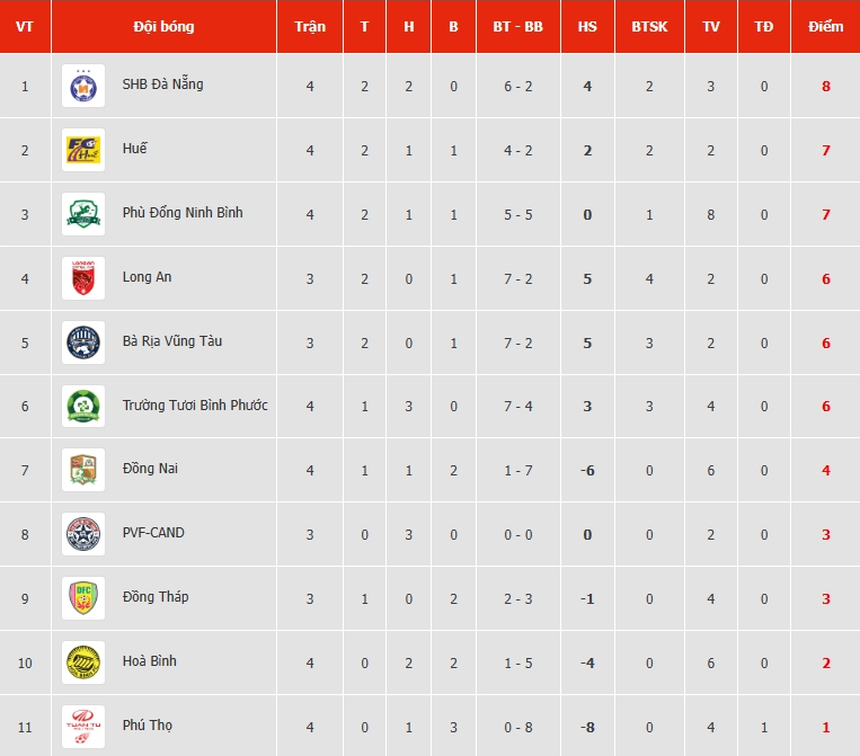 Tin nóng bóng đá Việt sáng 6/11: CLB Hà Nội nhận tin vui, trận CLB CAHN vs Hà Nội 'hấp dẫn nhất' - Ảnh 5.