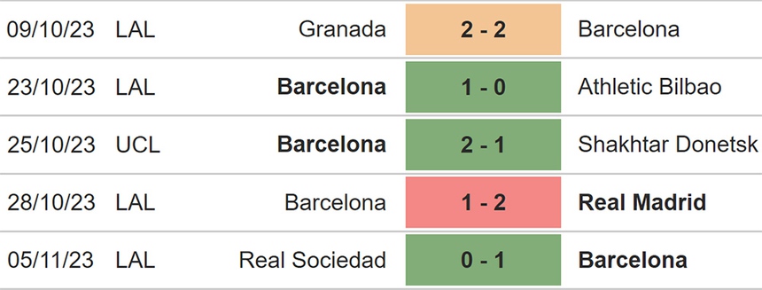 Nhận định Shakhtar vs Barcelona (00h45, 8/11), cúp C1 vòng bảng - Ảnh 4. Nhận định Shakhtar vs Barcelona (00h45, 8/11), cúp C1 vòng bảng - Ảnh 4.