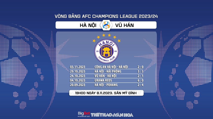 Nhận định bóng đá Hà Nội vs Vũ Hán (19h00, 8/11), vòng bảng AFC Champions League - Ảnh 6. Nhận định bóng đá Hà Nội vs Vũ Hán (19h00, 8/11), vòng bảng AFC Champions League - Ảnh 6.