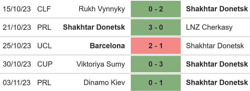 Nhận định Shakhtar vs Barcelona (00h45, 8/11), cúp C1 vòng bảng - Ảnh 3. Nhận định Shakhtar vs Barcelona (00h45, 8/11), cúp C1 vòng bảng - Ảnh 3.