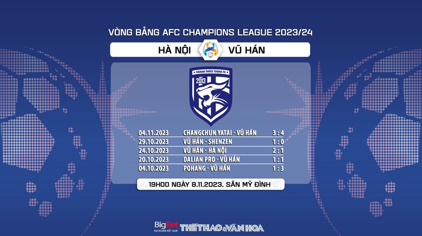 Nhận định bóng đá Hà Nội vs Vũ Hán (19h00, 8/11), vòng bảng AFC Champions League - Ảnh 7. Nhận định bóng đá Hà Nội vs Vũ Hán (19h00, 8/11), vòng bảng AFC Champions League - Ảnh 7.
