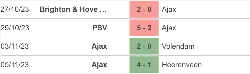 Nhận định bóng đá Ajax vs Brighton (00h45, 10/11), vòng bảng Europa League - Ảnh 3. Nhận định bóng đá Ajax vs Brighton (00h45, 10/11), vòng bảng Europa League - Ảnh 3.