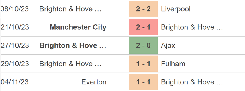 Nhận định bóng đá Ajax vs Brighton (00h45, 10/11), vòng bảng Europa League - Ảnh 4. Nhận định bóng đá Ajax vs Brighton (00h45, 10/11), vòng bảng Europa League - Ảnh 4.