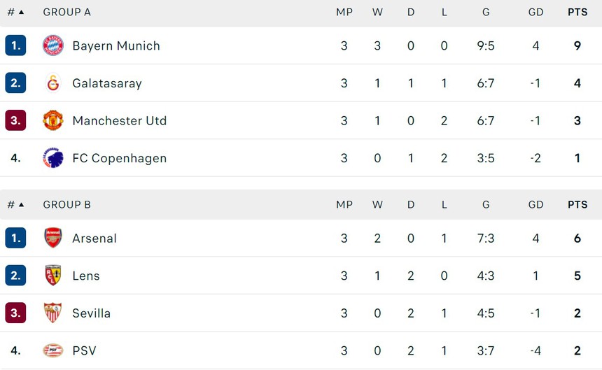 Kết quả bóng đá Cúp C1: Milan hạ PSG, Barcelona bất ngờ thua, Haaland lập cú đúp cho Man City - Ảnh 12.