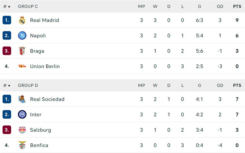 Kết quả bóng đá Cúp C1: Milan hạ PSG, Barcelona bất ngờ thua, Haaland lập cú đúp cho Man City - Ảnh 13.