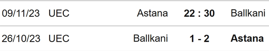 Nhận định bóng đá Astana vs Ballkani (22h30, 9/11), Cúp C3 vòng bảng - Ảnh 3.