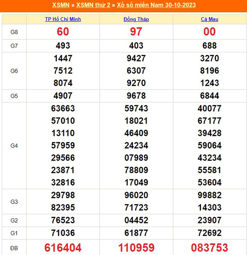 XSMN 7/11, kết quả xổ số miền nam hôm nay 7/11/2023, trực tiếp xổ số ngày 7 tháng 11 - Ảnh 9. XSMN 7/11, kết quả xổ số miền nam hôm nay 7/11/2023, trực tiếp xổ số ngày 7 tháng 11 - Ảnh 9.