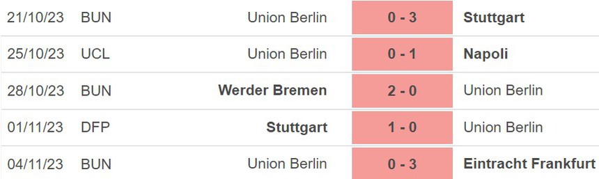Nhận định Napoli vs Union Berlin (00h45, 9/11), cúp C1 lượt 4 - Ảnh 5.