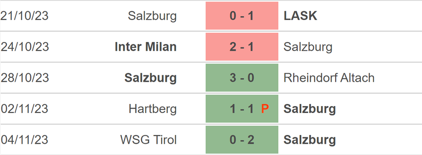 Nhận định bóng đá Salzburg vs Inter (03h00, 9/11), vòng bảng Champions League - Ảnh 3. Nhận định bóng đá Salzburg vs Inter (03h00, 9/11), vòng bảng Champions League - Ảnh 3.