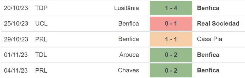 Nhận định Real Sociedad vs Benfica (00h45, 9/11), cúp C1 lượt trận thứ 4 - Ảnh 5.