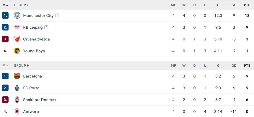 Kết quả bóng đá Cúp C1: Milan hạ PSG, Barcelona bất ngờ thua, Haaland lập cú đúp cho Man City - Ảnh 11.