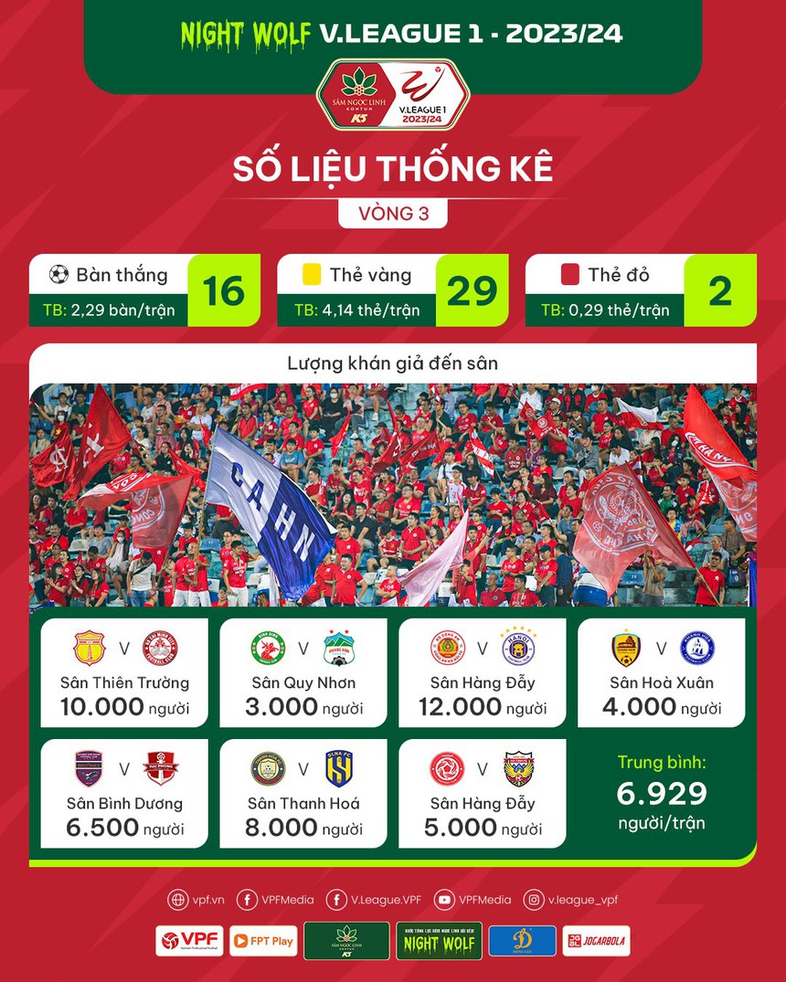 Tin nóng bóng đá Việt sáng 7/11: Tiền đạo ĐT Việt Nam gặp chấn thương, VFF chỉ ra vấn đề của VAR - Ảnh 6.