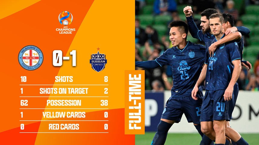 Đại diện của Việt Nam, Thái Lan và Singapore gây bất ngờ lớn khi cùng thắng ở Cúp C1 châu Á - Ảnh 5.