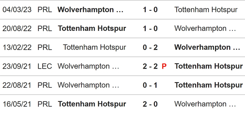 Nhận định bóng đá Wolves vs Tottenham (19h30, 11/11), Ngoại hạng Anh vòng 12 - Ảnh 3.