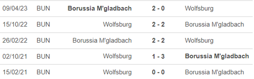Lịch sử đối đầu M'Gladbach vs Wolfsburg