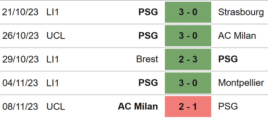 Nhận định bóng đá Reims vs PSG (23h00, 11/11), vòng 12 Ligue 1 - Ảnh 5.