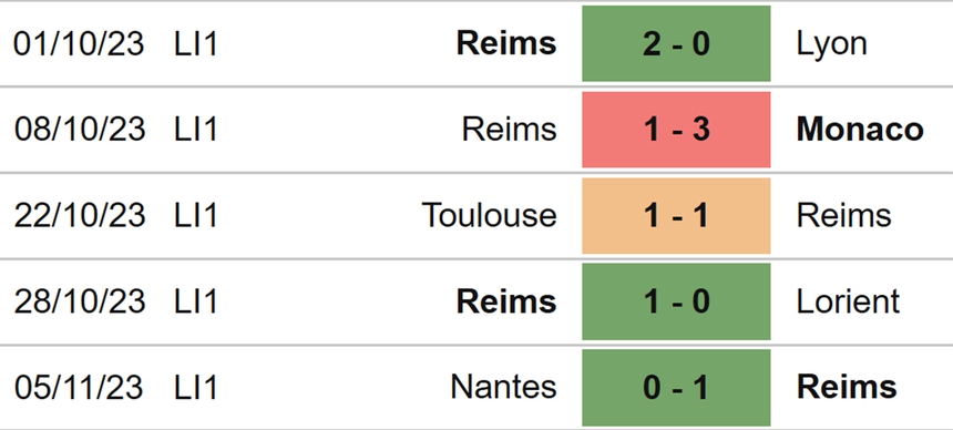 Nhận định bóng đá Reims vs PSG (23h00, 11/11), vòng 12 Ligue 1 - Ảnh 4.