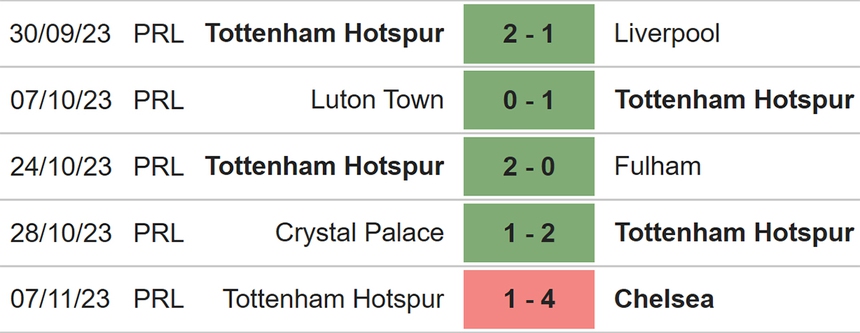 Nhận định bóng đá Wolves vs Tottenham (19h30, 11/11), Ngoại hạng Anh vòng 12 - Ảnh 5.