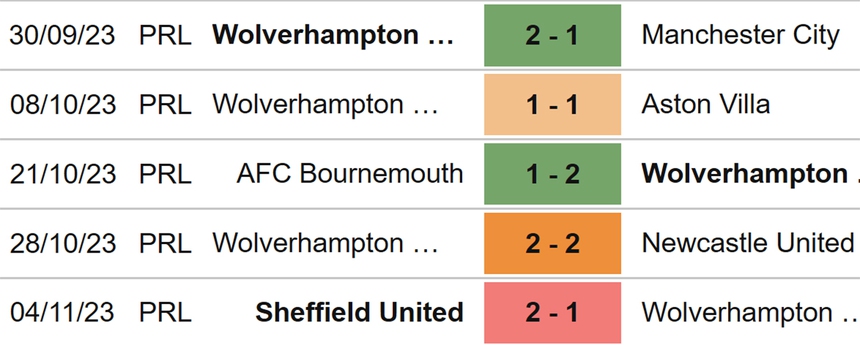 Nhận định bóng đá Wolves vs Tottenham (19h30, 11/11), Ngoại hạng Anh vòng 12 - Ảnh 4.