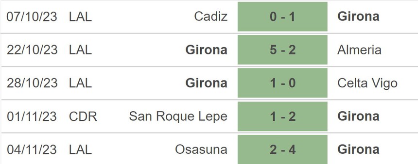 Nhận định bóng đá Vallecano vs Girona (20h00, 11/11), vòng 13 La Liga - Ảnh 4.