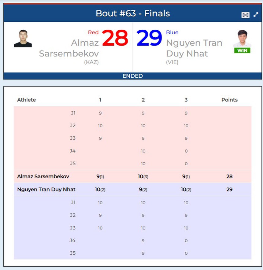 Đi nửa vòng trái đất, Nguyễn Trần Duy Nhất giành tấm HCV để đời sau khi thắng nhà vô địch thế giới, tạo cột mốc lịch sử cho thể thao Việt Nam - Ảnh 4.