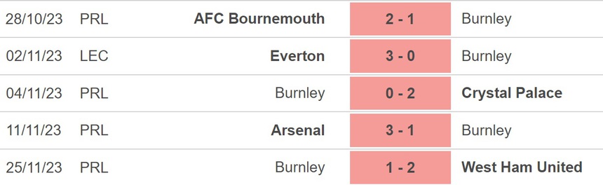 Nhận định bóng đá Burnley vs Sheffield, Ngoại hạng Anh vòng 14 (22h00, 2/12) - Ảnh 4.