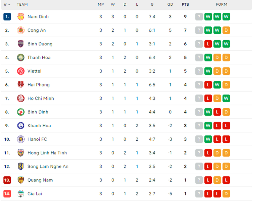 Lịch thi đấu V-League 2023/24 vòng 4: Hà Nội tiếp đón Bình Định, CAHN hành quân tới Lạch Tray - Ảnh 3.