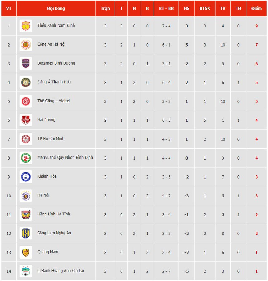 Link xem trực tiếp bóng đá Khánh Hòa vs Thanh Hóa (18h00, 2/12), vòng 4 V-League 2023 - Ảnh 3.