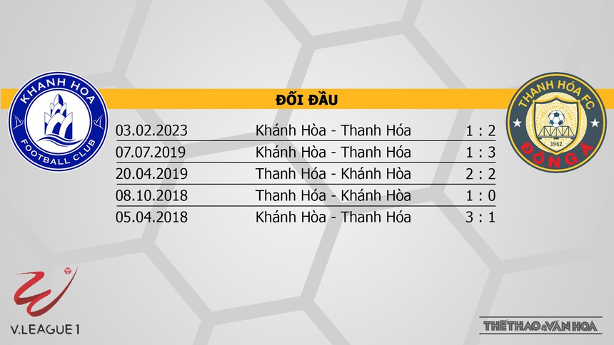 Nhận định bóng đá Khánh Hòa vs Thanh Hóa (18h00, 2/12), V-League vòng 4  - Ảnh 3.