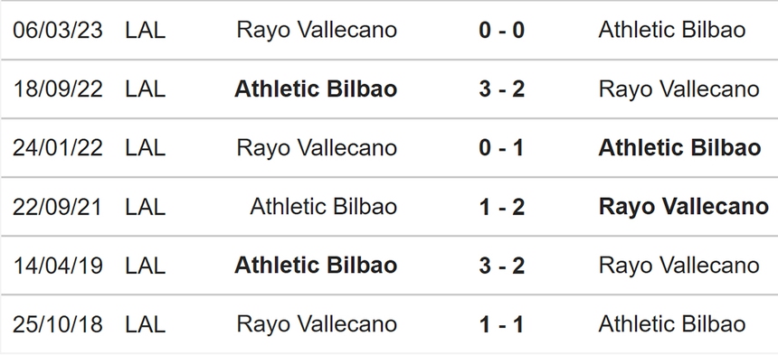 Nhận định bóng đá Girona vs Valencia (22h15, 2/12), vòng 15 La Liga - Ảnh 3.
