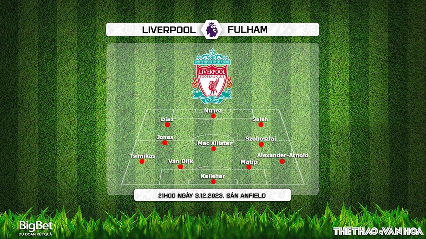 Nhận định Liverpool vs Fulham (21h00, 3/12), Ngoại hạng Anh vòng 14 - Ảnh 4.