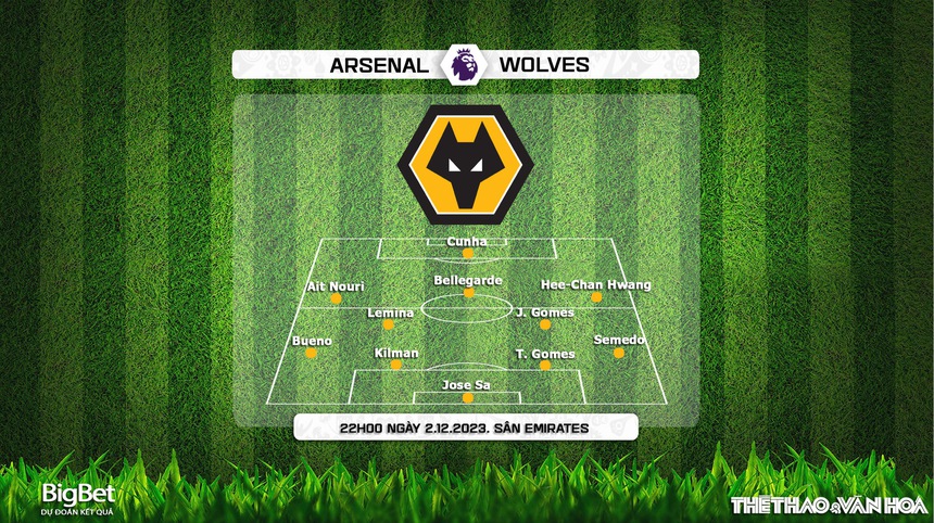 Nhận định Arsenal vs Wolves (22h00, 2/12), Ngoại hạng Anh vòng 14 - Ảnh 5.