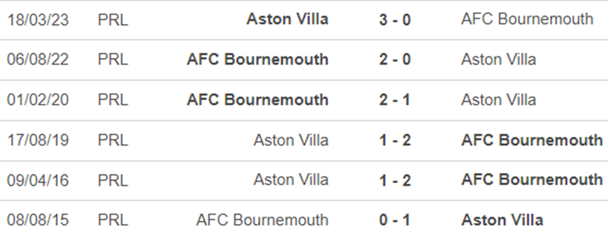 Lịch sử đối đầu Bournemouth vs Aston Villa