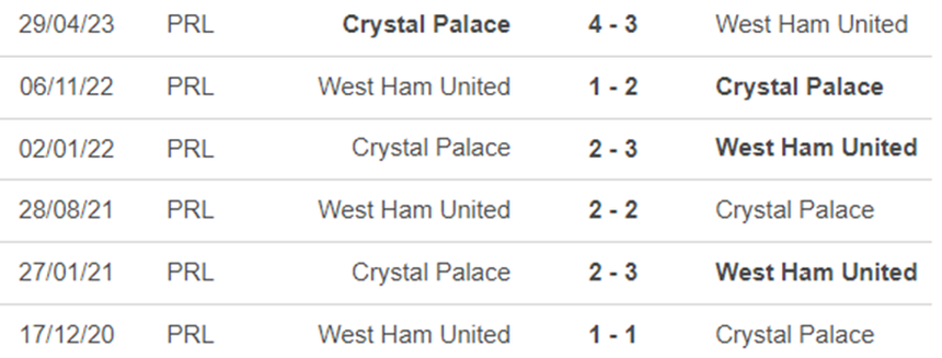 Lịch sử đối đầu West Ham vs Crystal Palace Lịch sử đối đầu West Ham vs Crystal Palace