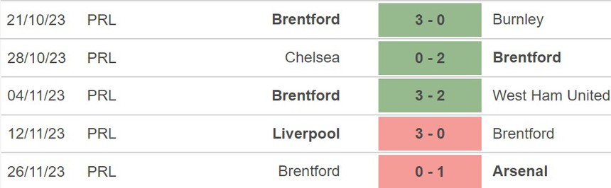 Nhận định Brentford vs Luton (22h00, 2/12), Ngoại hạng Anh vòng 14 - Ảnh 4.