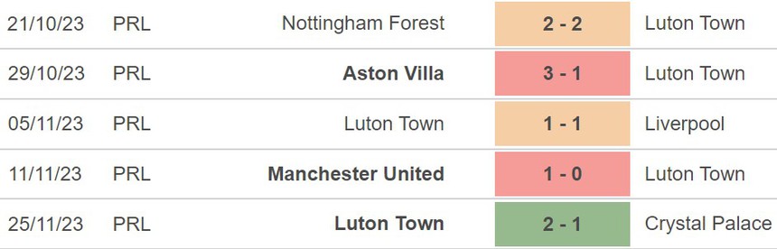 Nhận định Brentford vs Luton (22h00, 2/12), Ngoại hạng Anh vòng 14 - Ảnh 5.